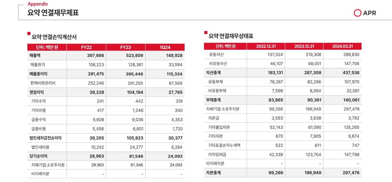 연결재무제표