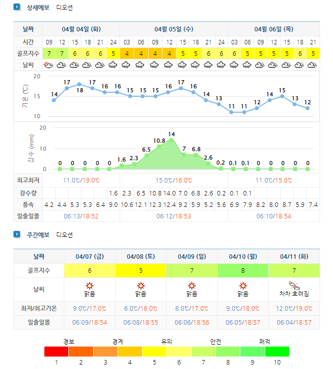 여수디오션CC 날씨 정보
