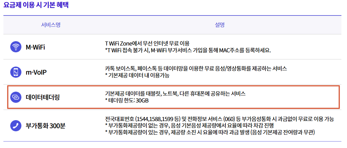 데이터-테더링-한도-안내