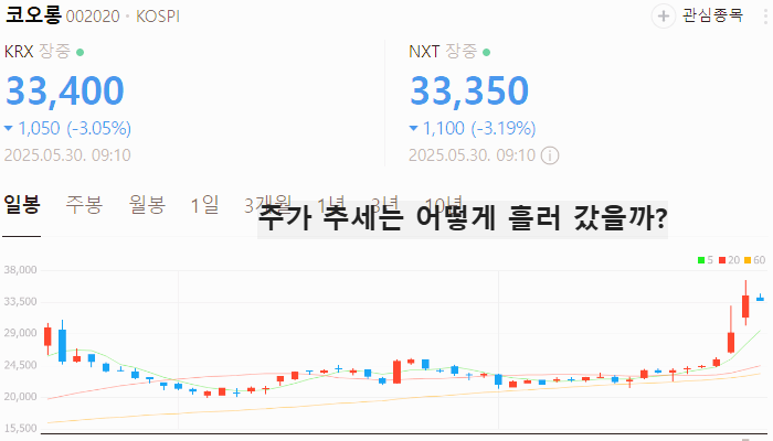 지주사 관련주 대장주 테마주 수혜주 TOP7