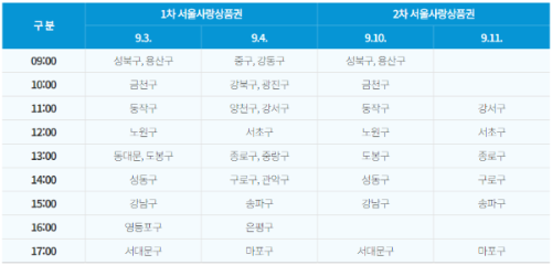 발행일정