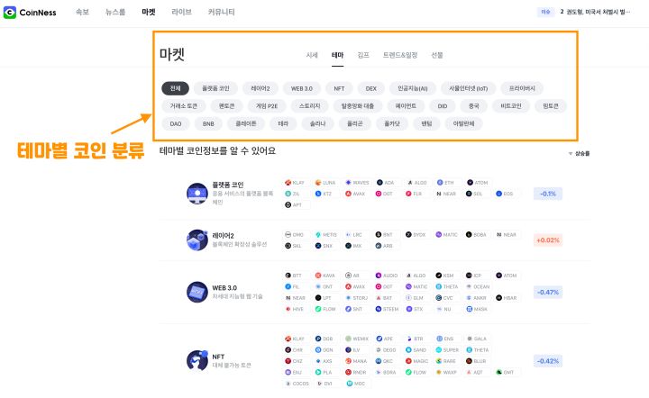 테마별 코인분류