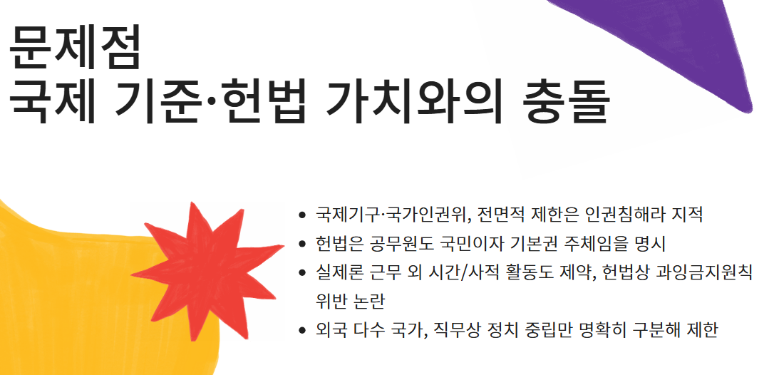 문제점 
국제 기준&middot;헌법 가치와의 충돌