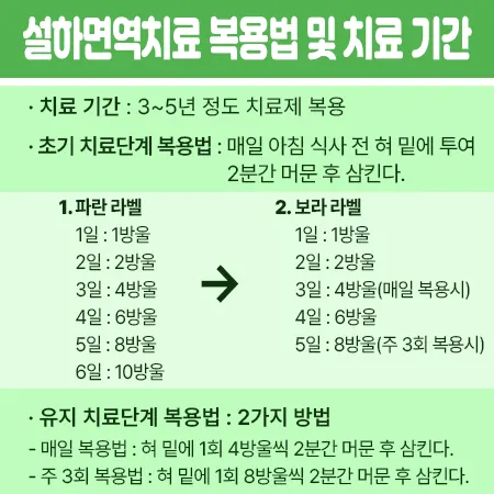 설하면역치료 복용법