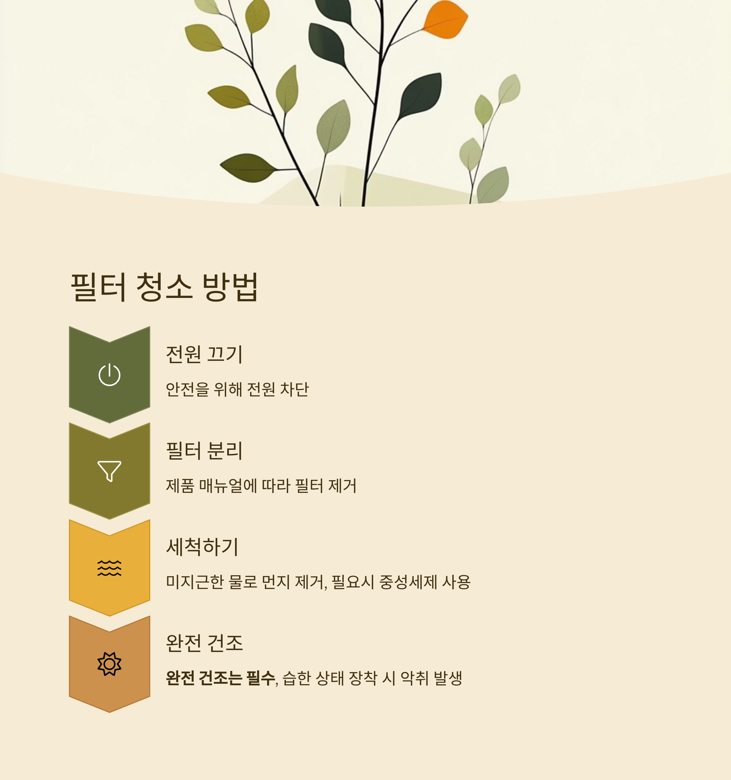 필터 청소 방법

전원 끄기

안전을 위해 전원 차단

필터 분리

제품 매뉴얼에 따라 필터 제거

세척하기

미지근한 물로 먼지 제거, 필요시 중성세제 사용

완전 건조

완전 건조는 필수, 습한 상태 장착 시 악취 발생