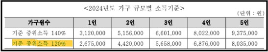 치매검진비_기준중위소득