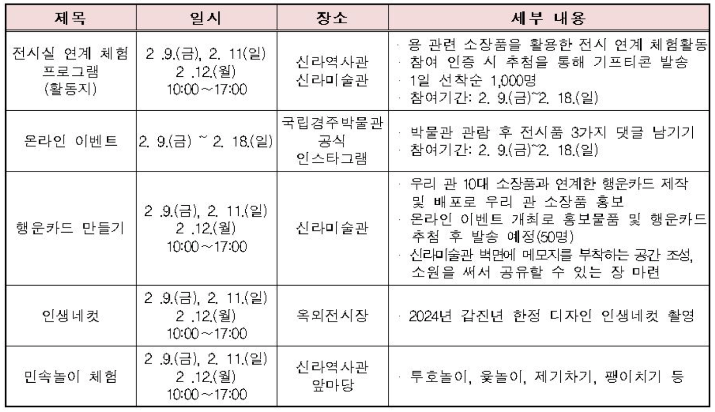 설 맞이 전통 민속놀이 문화체험 장소 추천