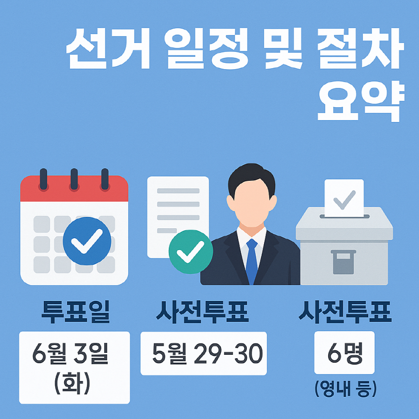 선거 일정 및 절차 요약 포스터