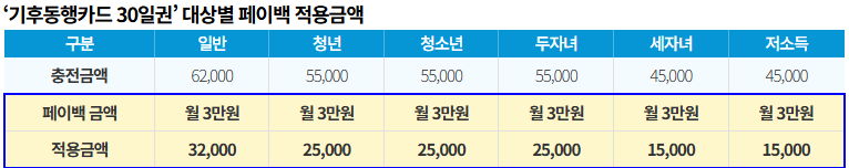 페이백 대상금액