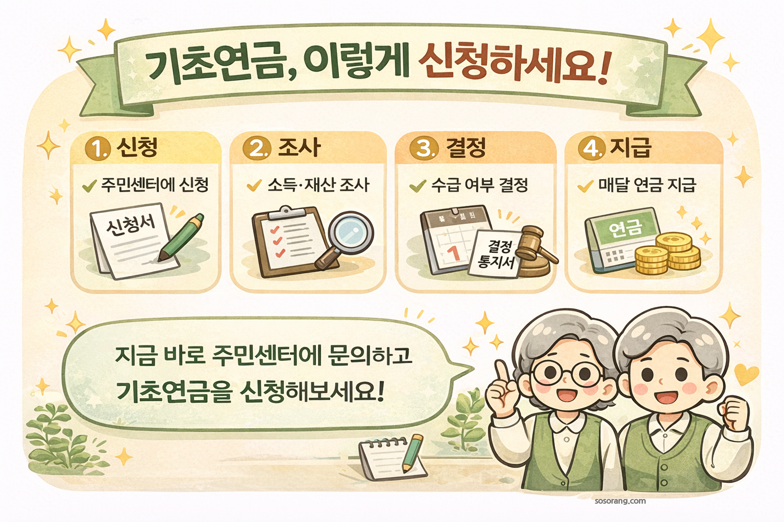 기초연금 신청 절차 신청 조사 결정 지급 과정을 정리한 안내 이미지
