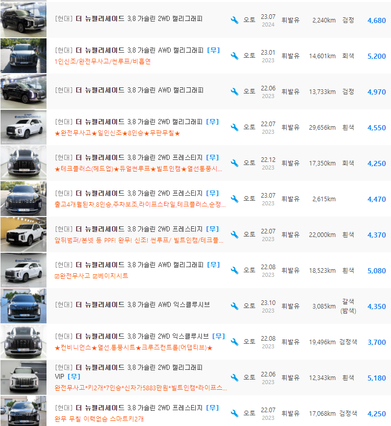 더 뉴 팰리세이드 3.8 가솔린 등급 중고차 가격 : 3,700만원 ~ 6,990만원