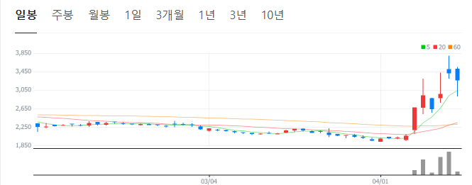 한덕수-관련주
