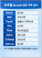 이스쿠신(Iscucin) 종류