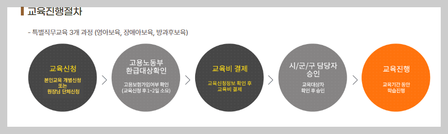 마이에듀 교사자람 - 교육신청방법