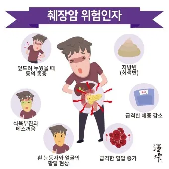 췌장암 초기 증상 췌장암 등통증 위치 검사_5