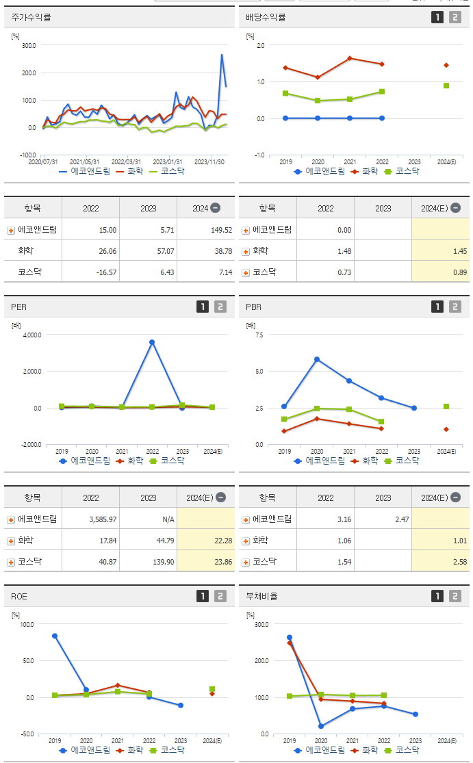 에코앤드림_섹터분석