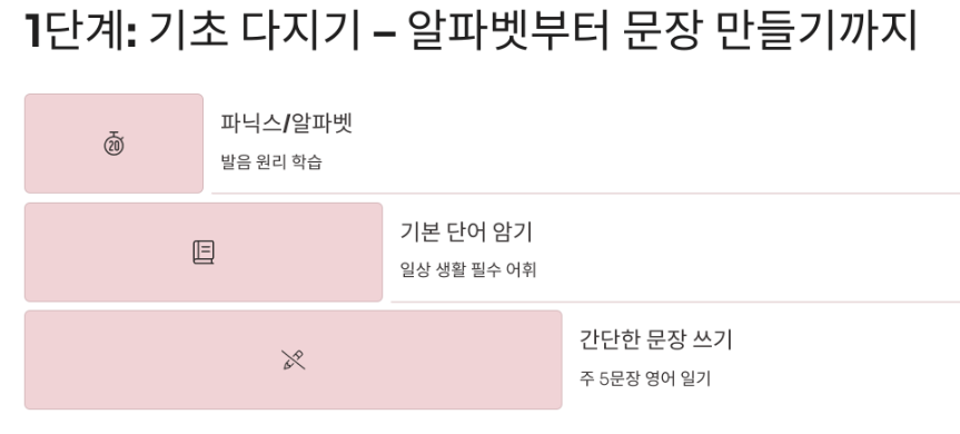알파벳으로 기초 다지기