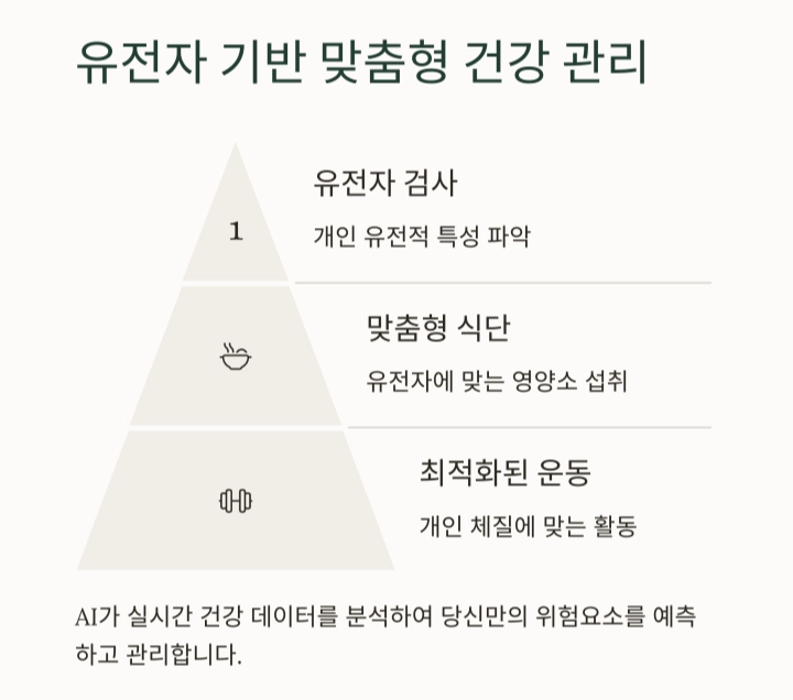 과학으로 증명된 2025년 최신 장수 비법