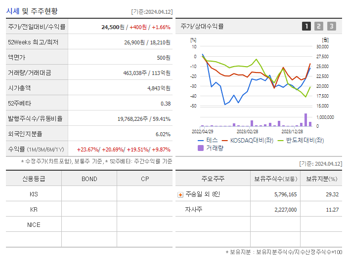 테스_기업개요