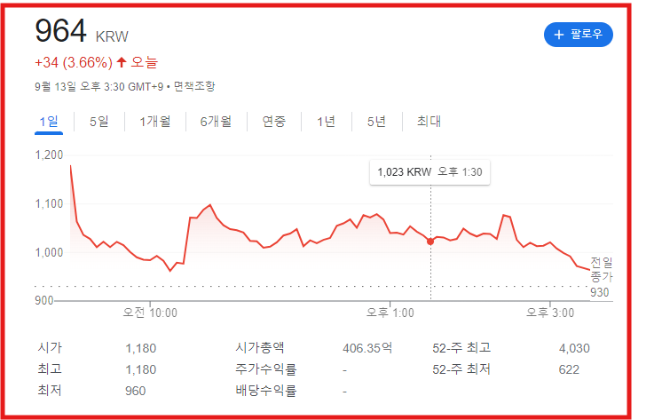 비만 치료제 관련 주