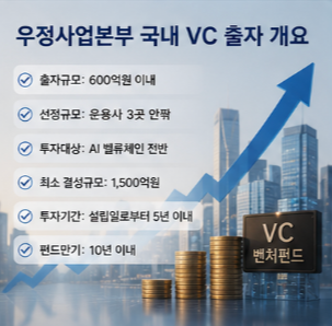 투자자가 꼭 확인해야 할 핵심 포인트