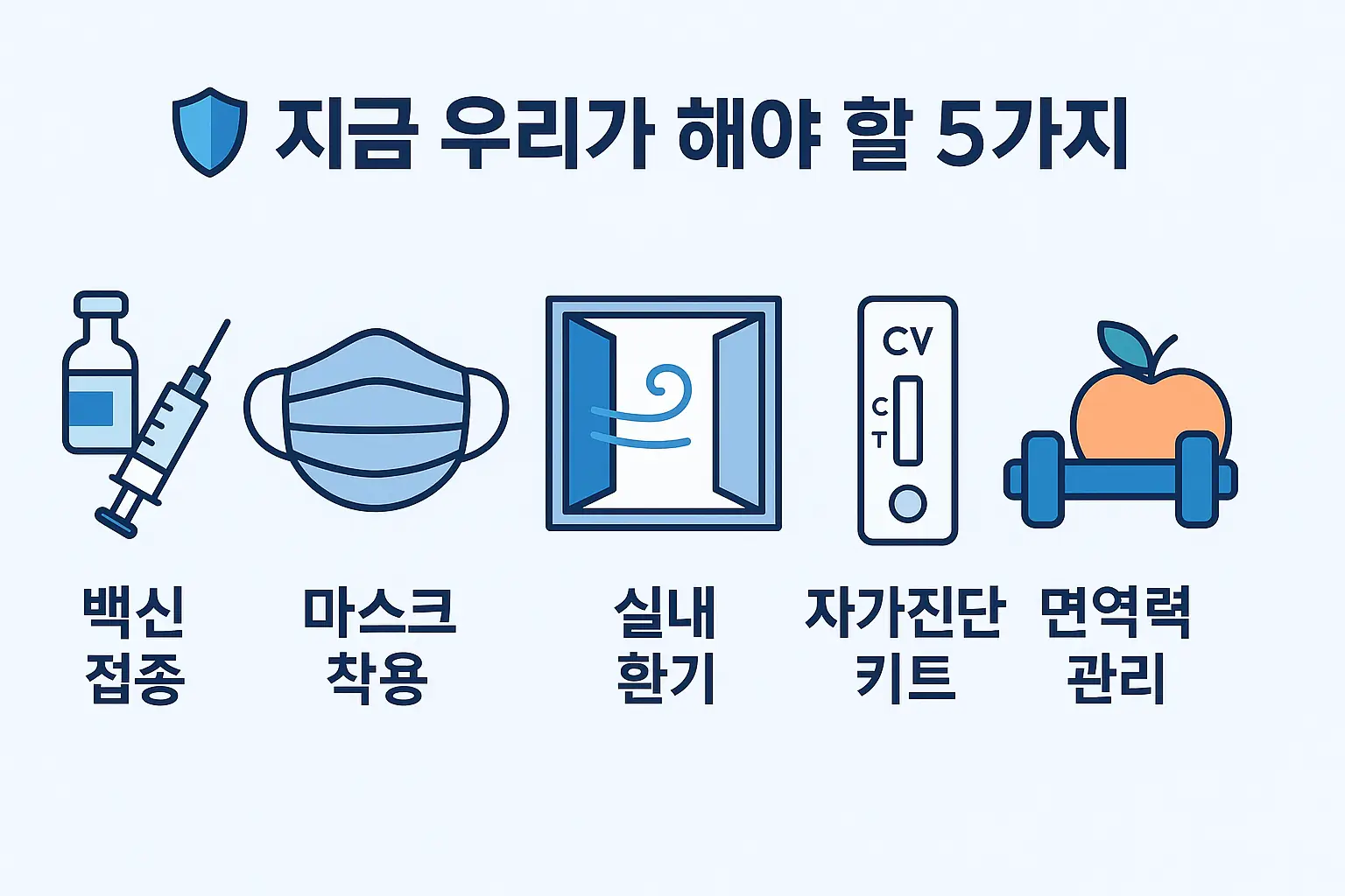 코로나19 변이가 발생하는 원리와 백신 회피, 전염력 증가 등의 변이 특징을 설명한 정보 인포그래픽