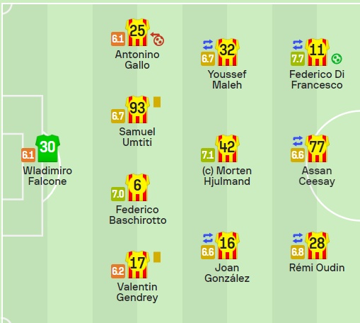 김민재 평점 나폴리 엘체 선발 명단 스타팅 라인업