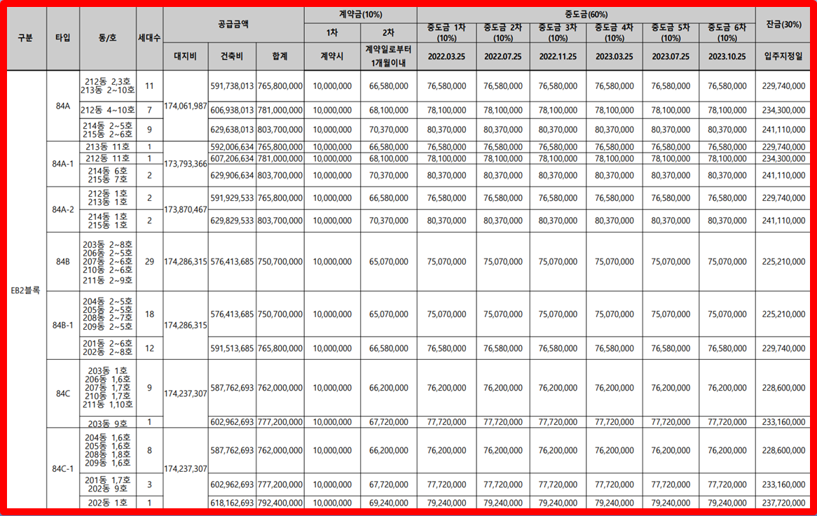 화성_송산그린시티_메종_드_엘리프_EB2블록_분양가