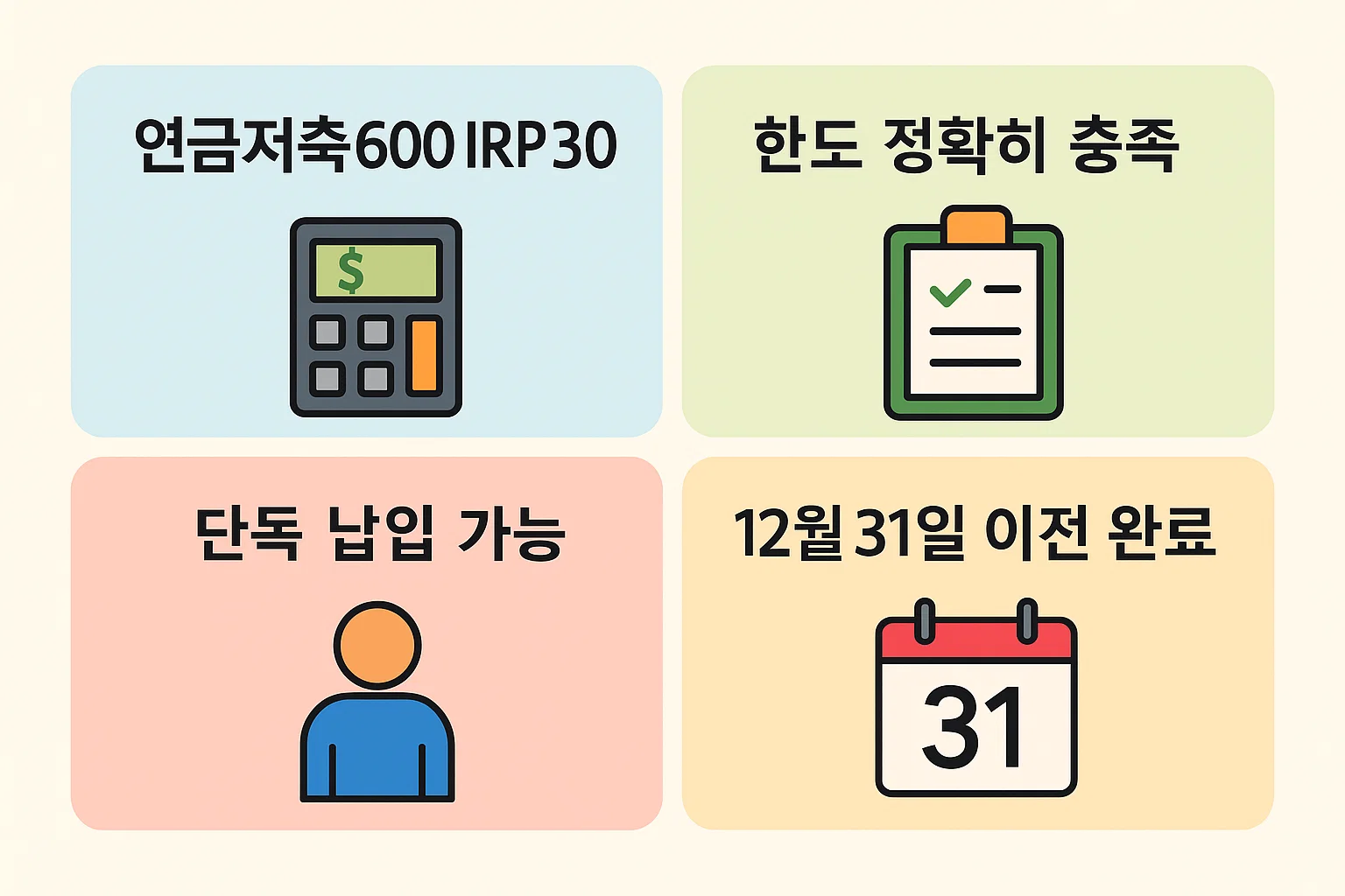 연금저축 600만원, IRP 300만원의 한도 조합과 단독 납입 가능 조건, 연말 납입 기한(12월 31일 이전)을 명확히 정리한 실전형 절세 체크리스트 인포그래픽.