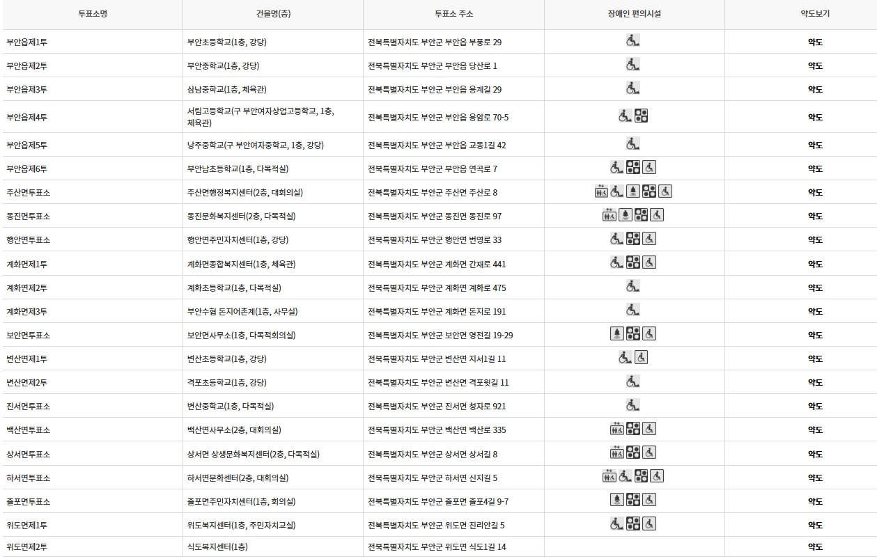 전북 부안군 대통령선거 사전투표 투표장소 투표소 위치 투표 방법