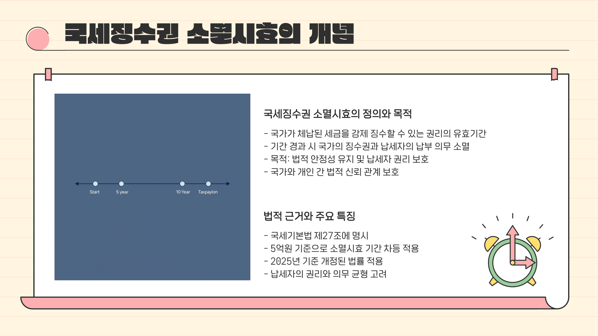 국세소멸시효-개념