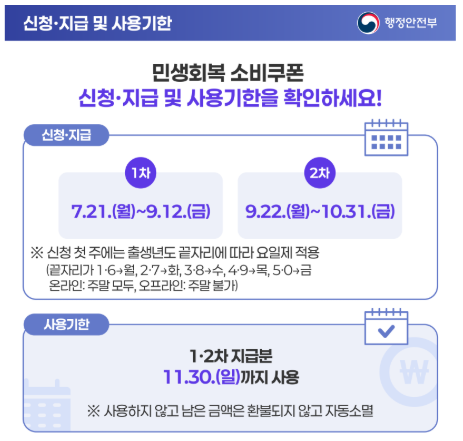 민생회복 소비쿠폰