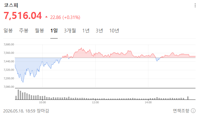 2026.05.18 코스피 그래프 이미지