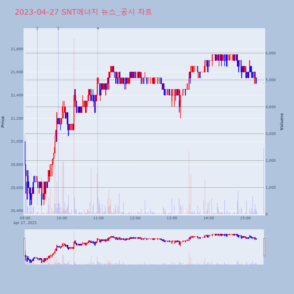 SNT에너지_뉴스공시차트