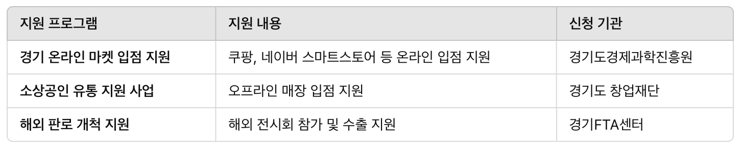 경기 창업 관련 사진