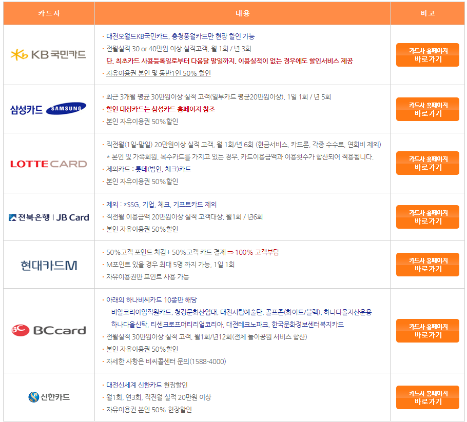 오월드 제휴카드 할인