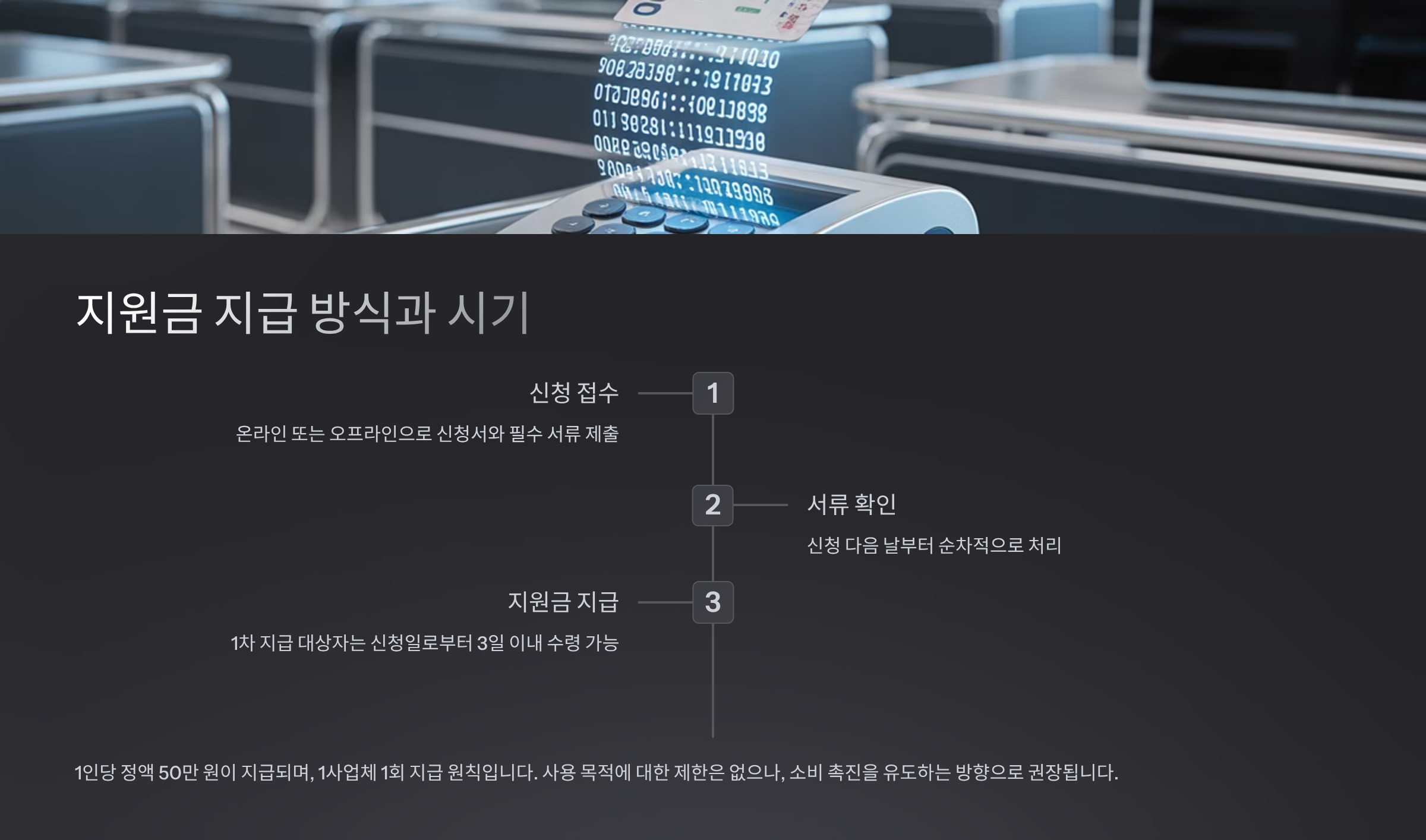 지원금 지급 방식과 시기