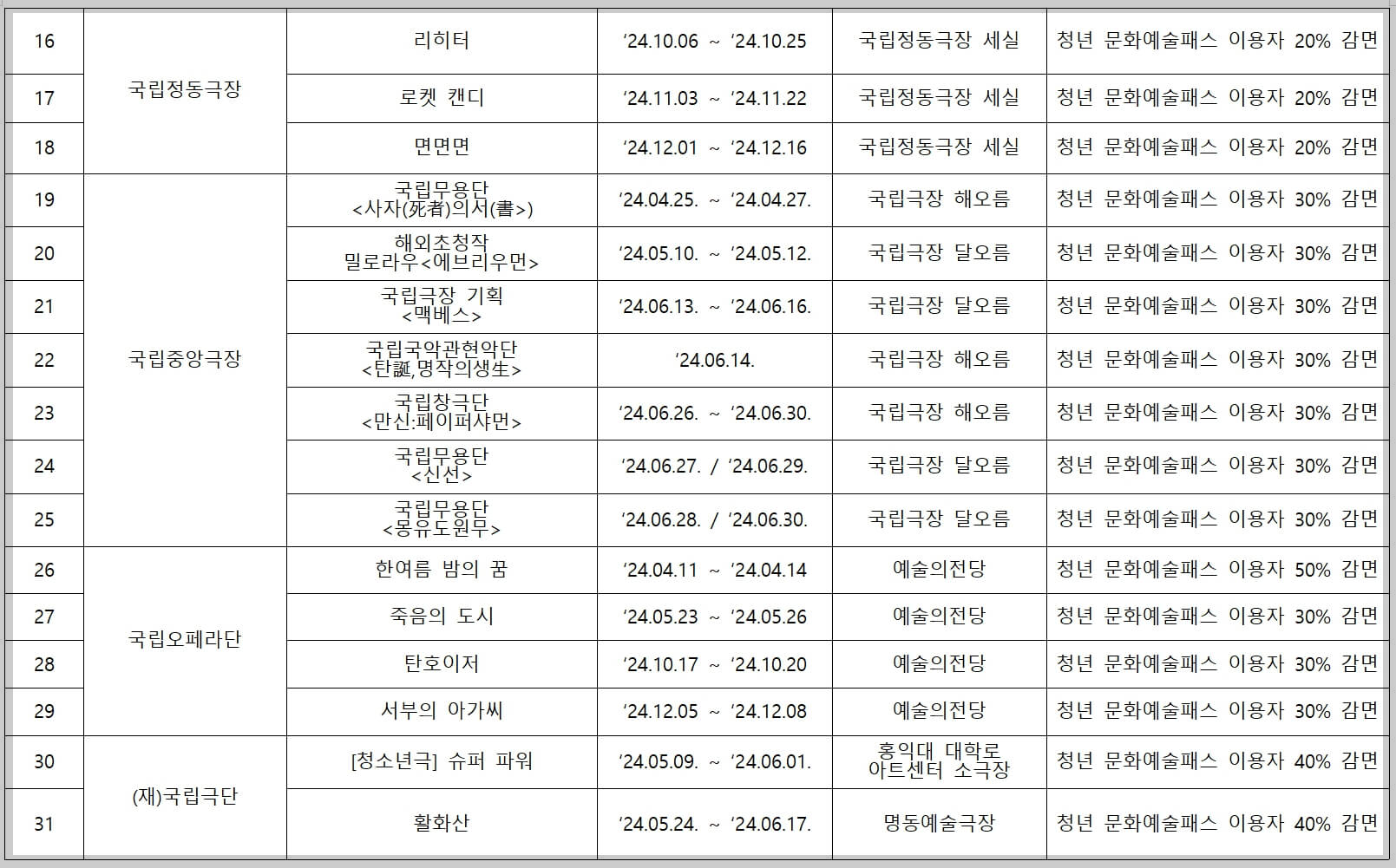 문화 예술 패스 할인 제공 프로그램
