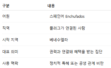 엔추파도스 뜻 유래 정치 용어 배경까지 한방에해결5