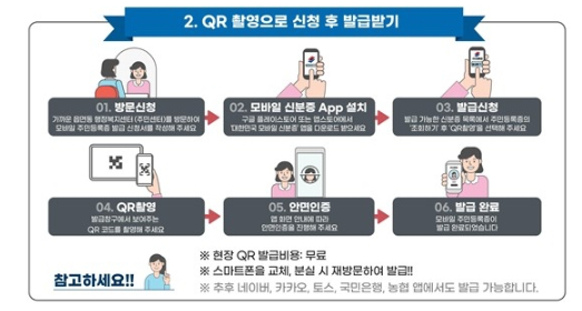 주민등록증 발급과 관련된 사진