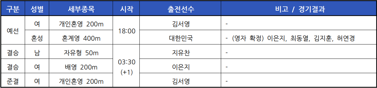 2024 파리 올림픽 수영 경기 일정