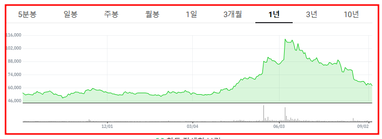 빙그레 주식