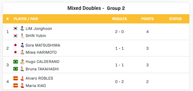 신유빈 WTT 파이널스 홍콩
