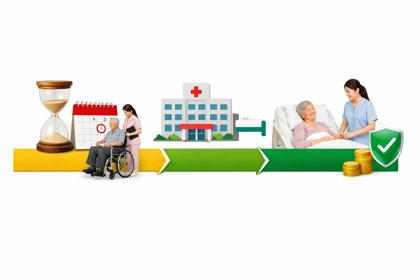 간병인보험 면책기간과 대기기간 구조 설명2