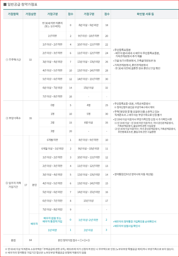 래미안 송도역 센트리폴