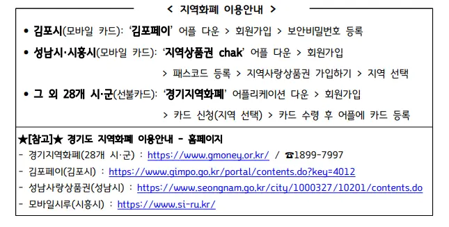 지역별 이용 방법