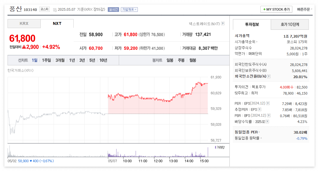 풍산 주가 주식 전망