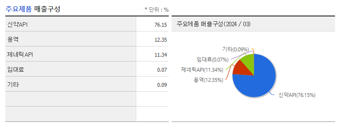 에스티팜 주가 전망 목표주가