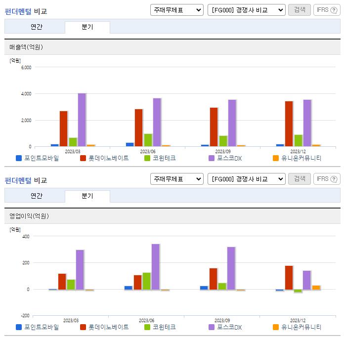 포인트모바일_업종분석