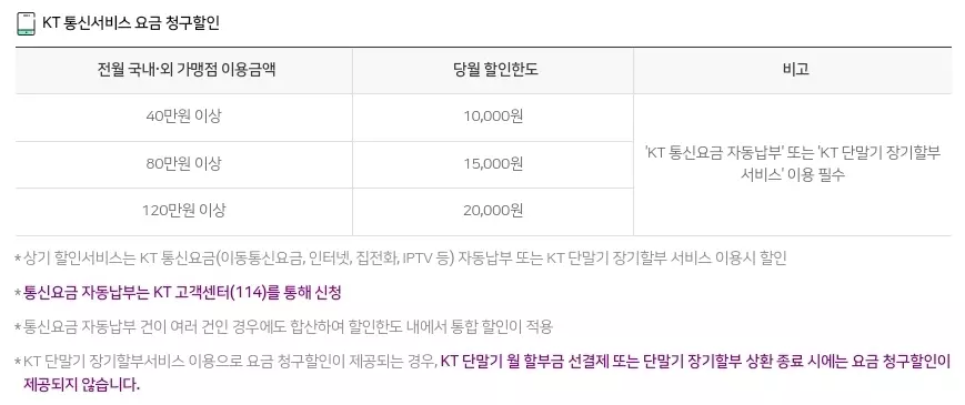 KT NU우리카드 통신서비스 청구할인 기본혜택